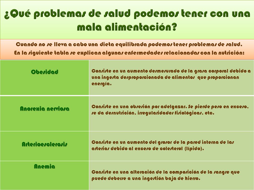 dieta equilibrada tabla dieta equilibrada tabla